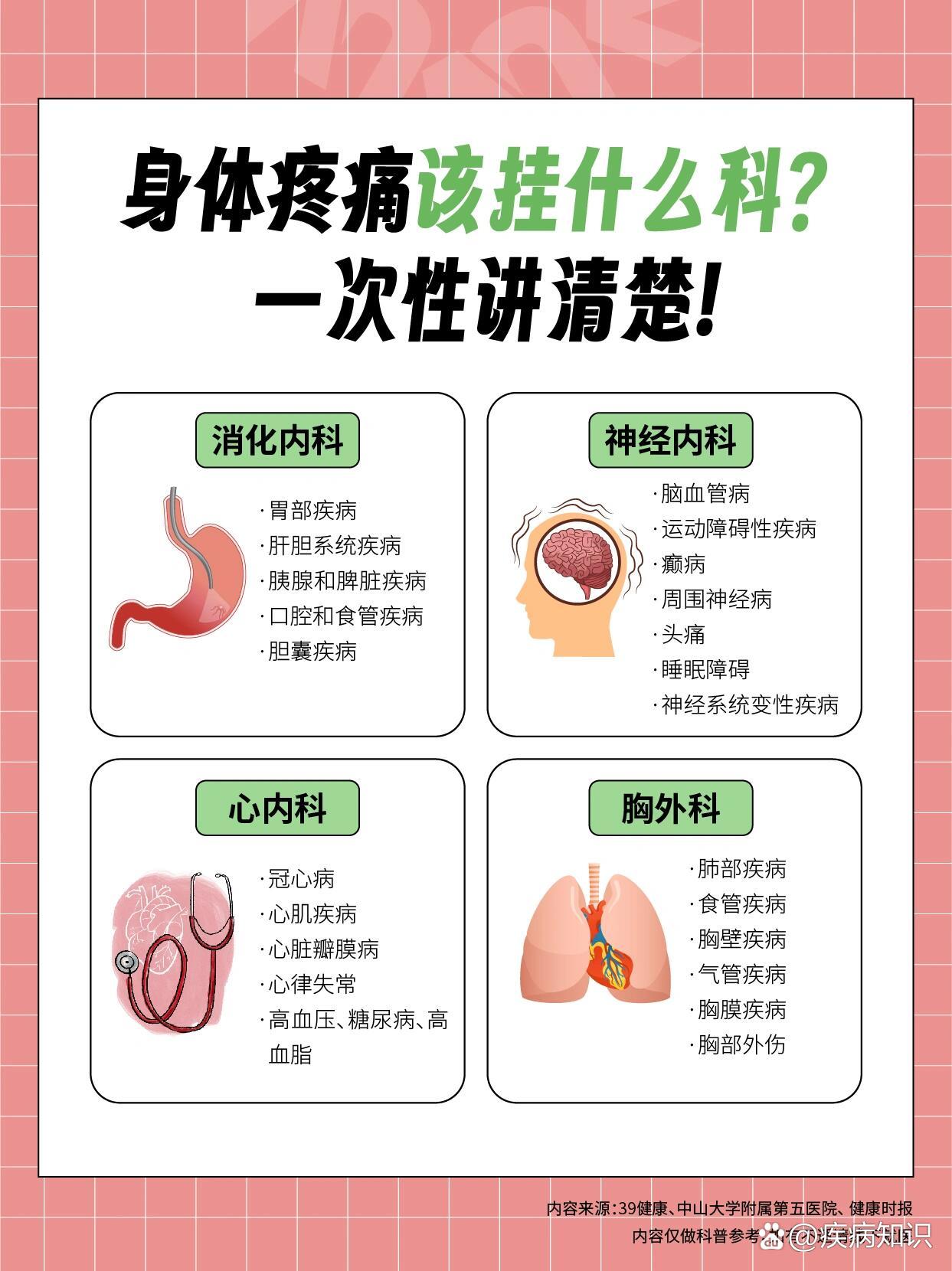 看性停滞
去哪科查抄
呢女（女性性疾病查抄
挂哪个科室）