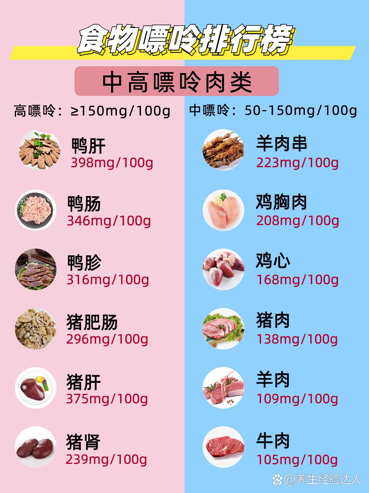 低嘌呤食物对照表图片