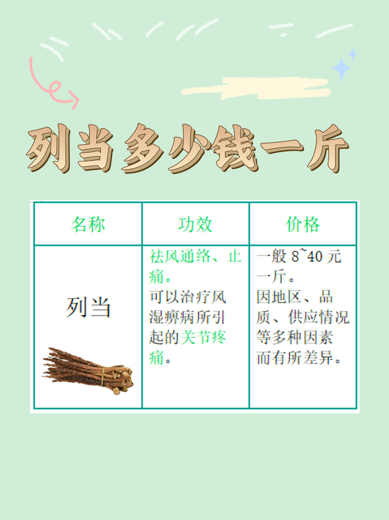 列当多少钱一斤一文解析