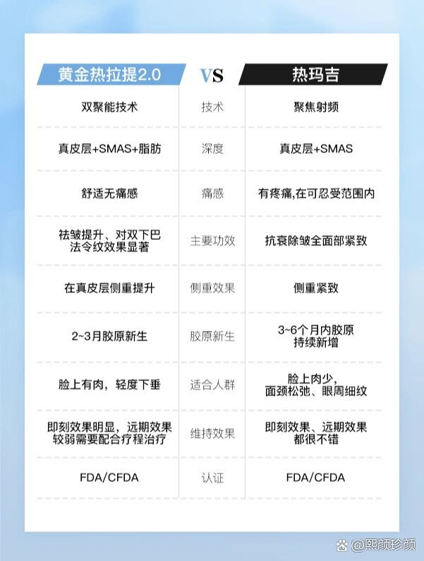 黄金热拉提多久做一次效果最好_黄金热拉提的原理和功效 黄金热拉提多久做一次结果最好_黄金热拉提的原理和功效（黄金热拉提做几次有效果） 磁力资讯