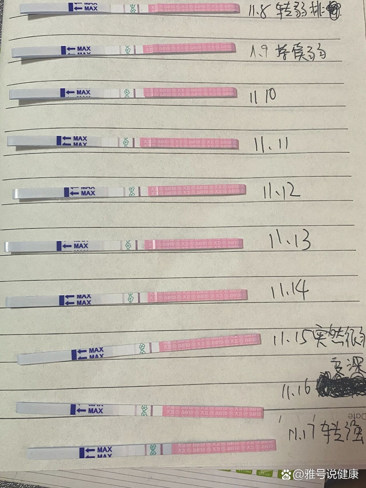 移植后排卵试纸变化图图片