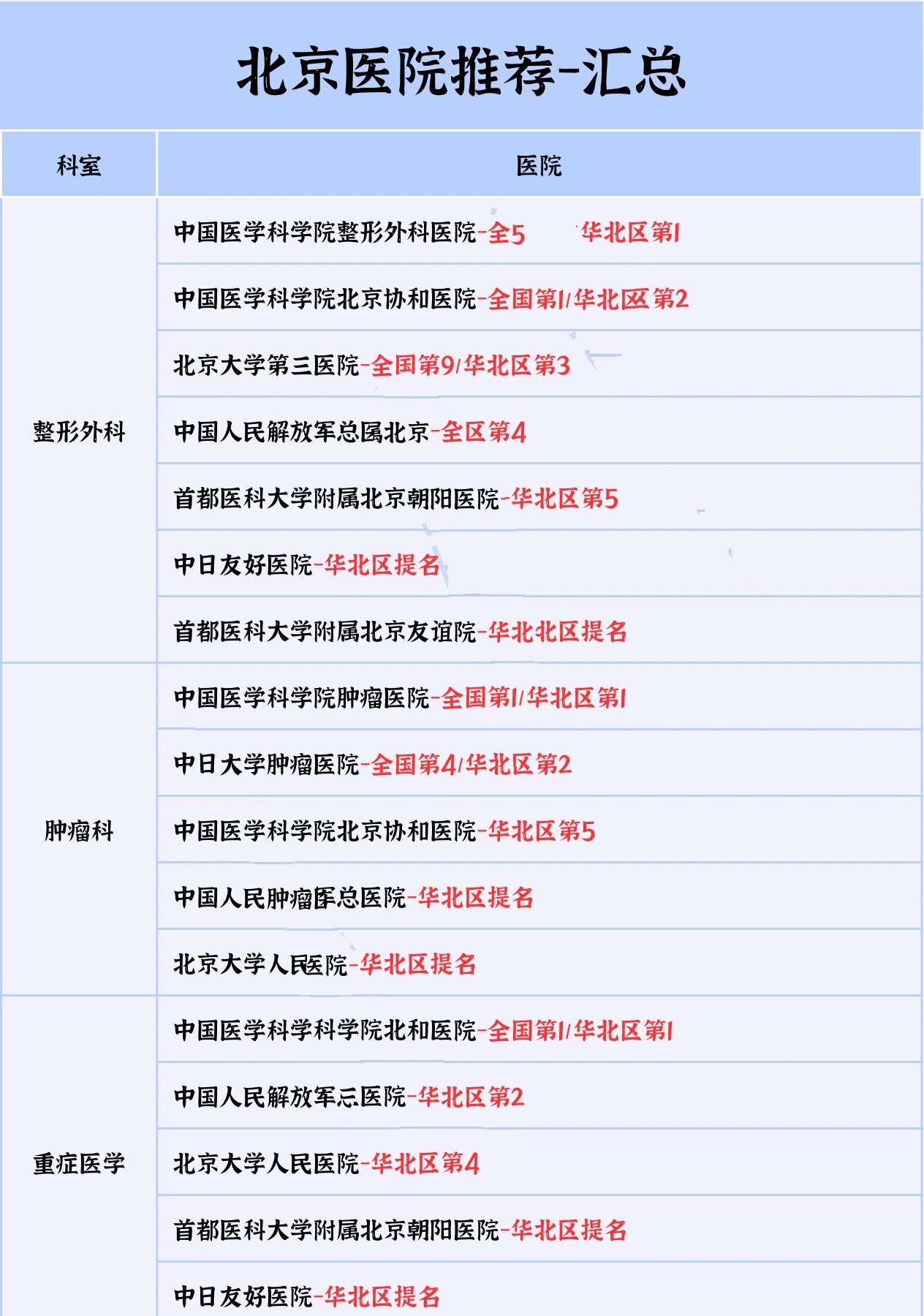 北京中医医院去北京看病指南必知-北京丰台火车站到北京中医医院怎么去 