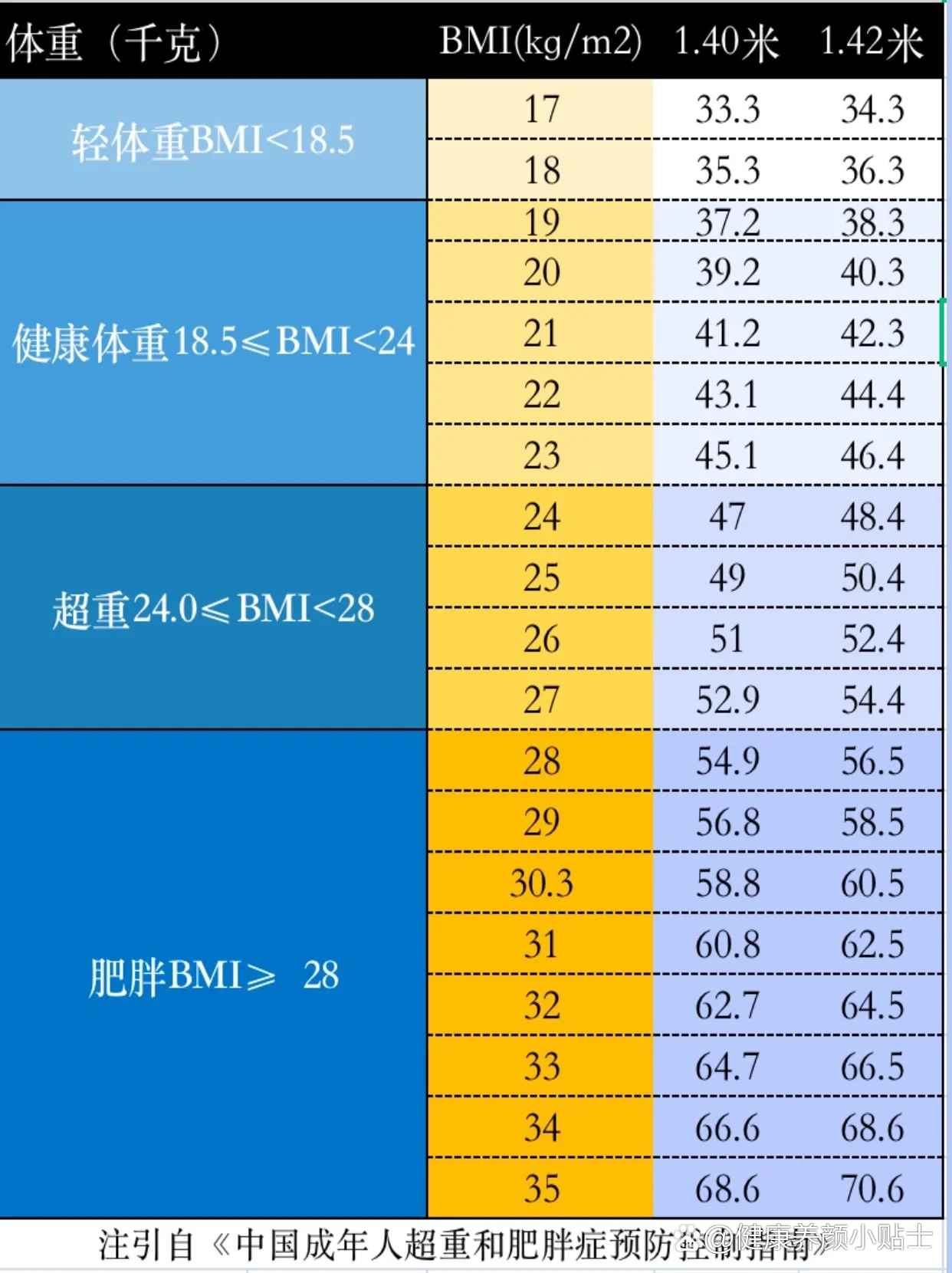 身体正常指标对照表图片