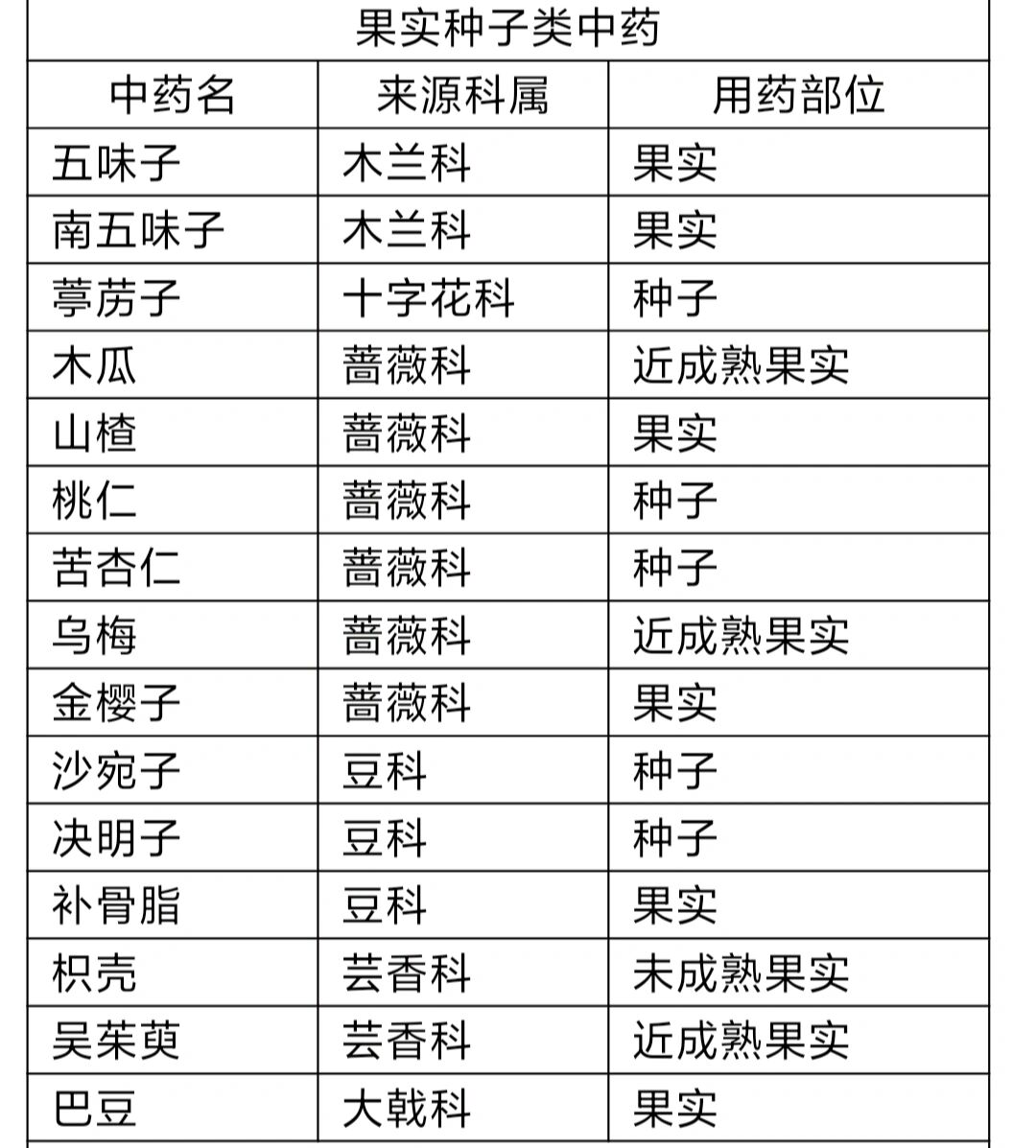 种子类中药果实图片