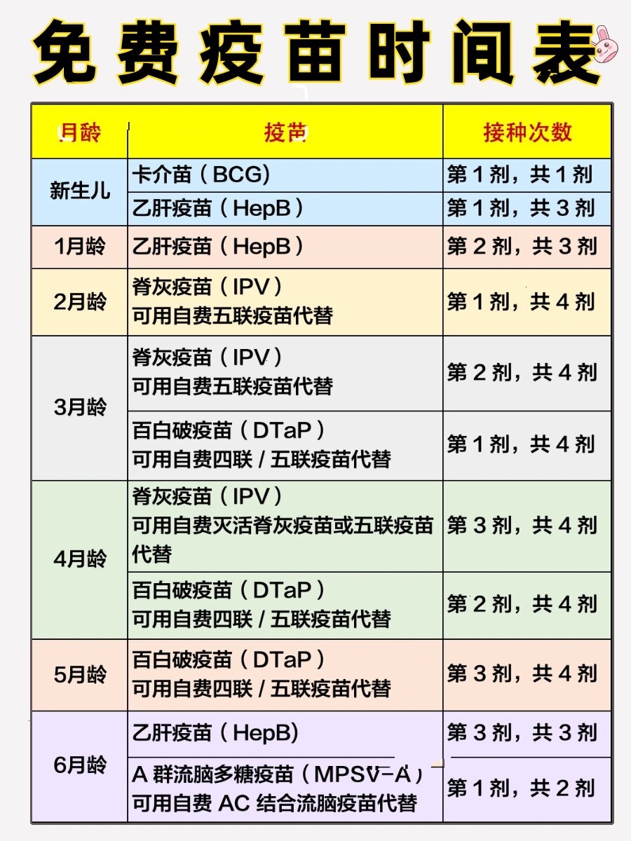 宝宝免费77自费疫苗全攻略7215新手爸妈必看