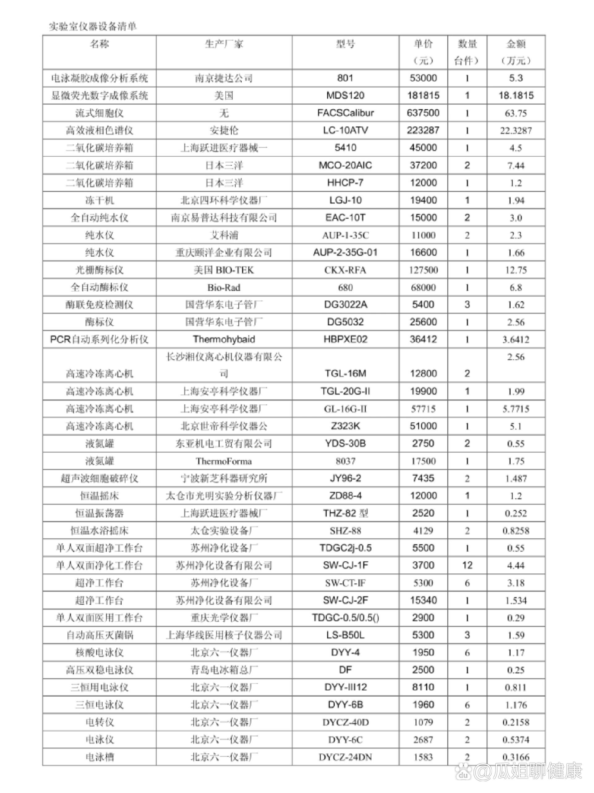 实验室仪器设备清单