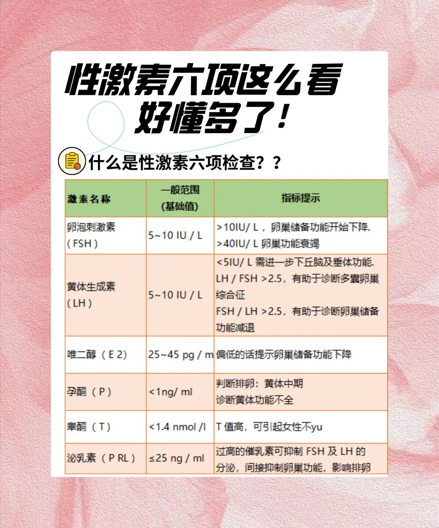 七张图让你一次性看懂六项性激素报告表
