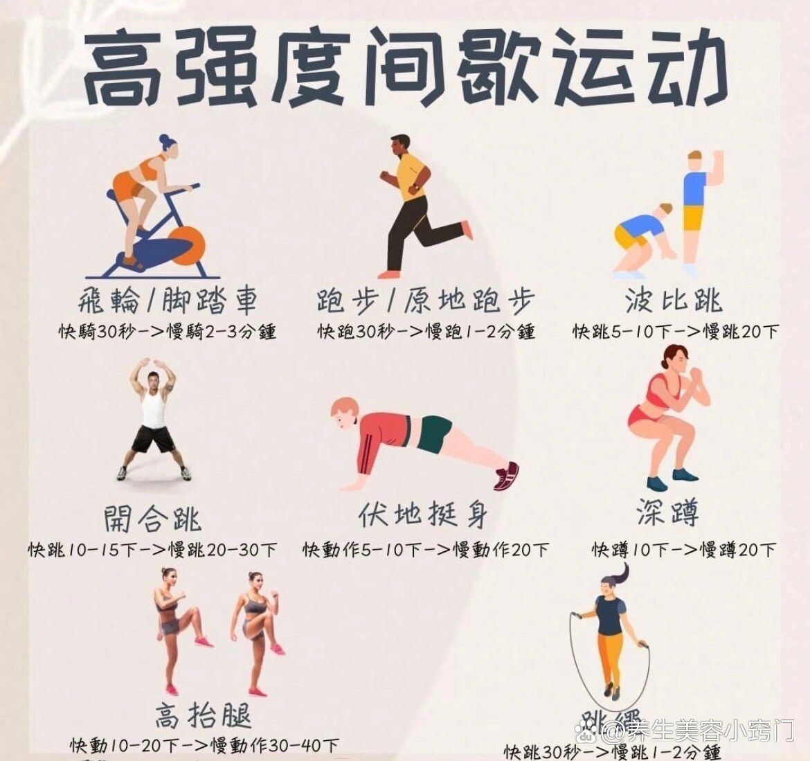 高强度间歇训练