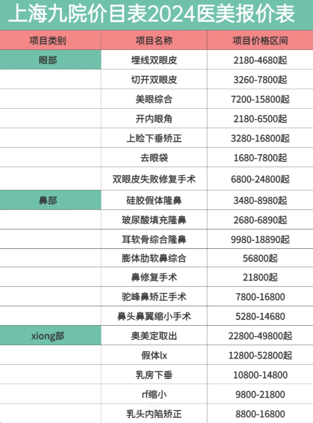 颌面整形,牙齿矫正和微整形等项目的详细收费标准,如果你也打算去上海