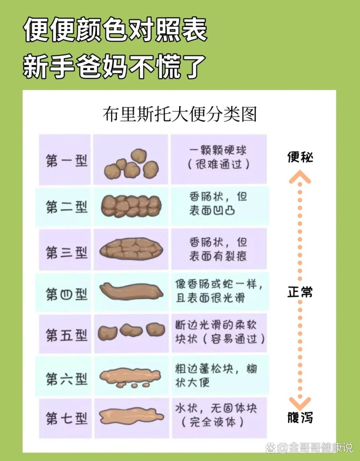 便秘大便程度图图片