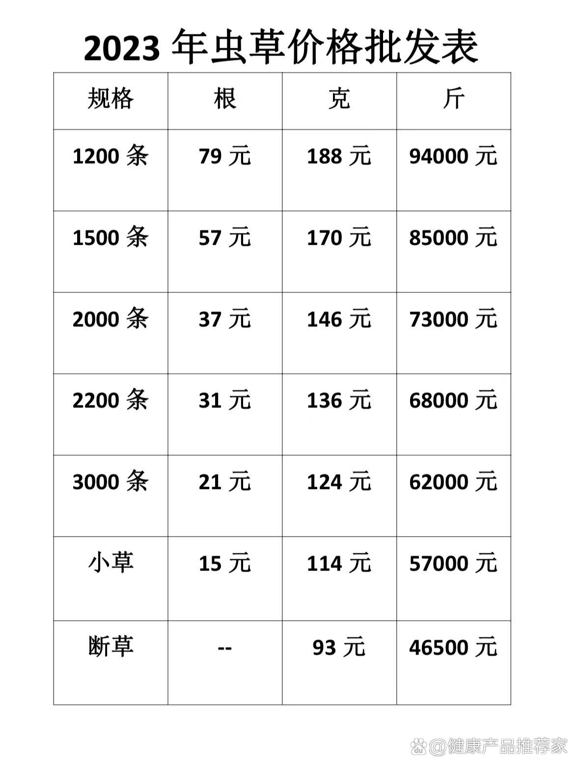 冬虫夏草价格标准,不要买贵了!