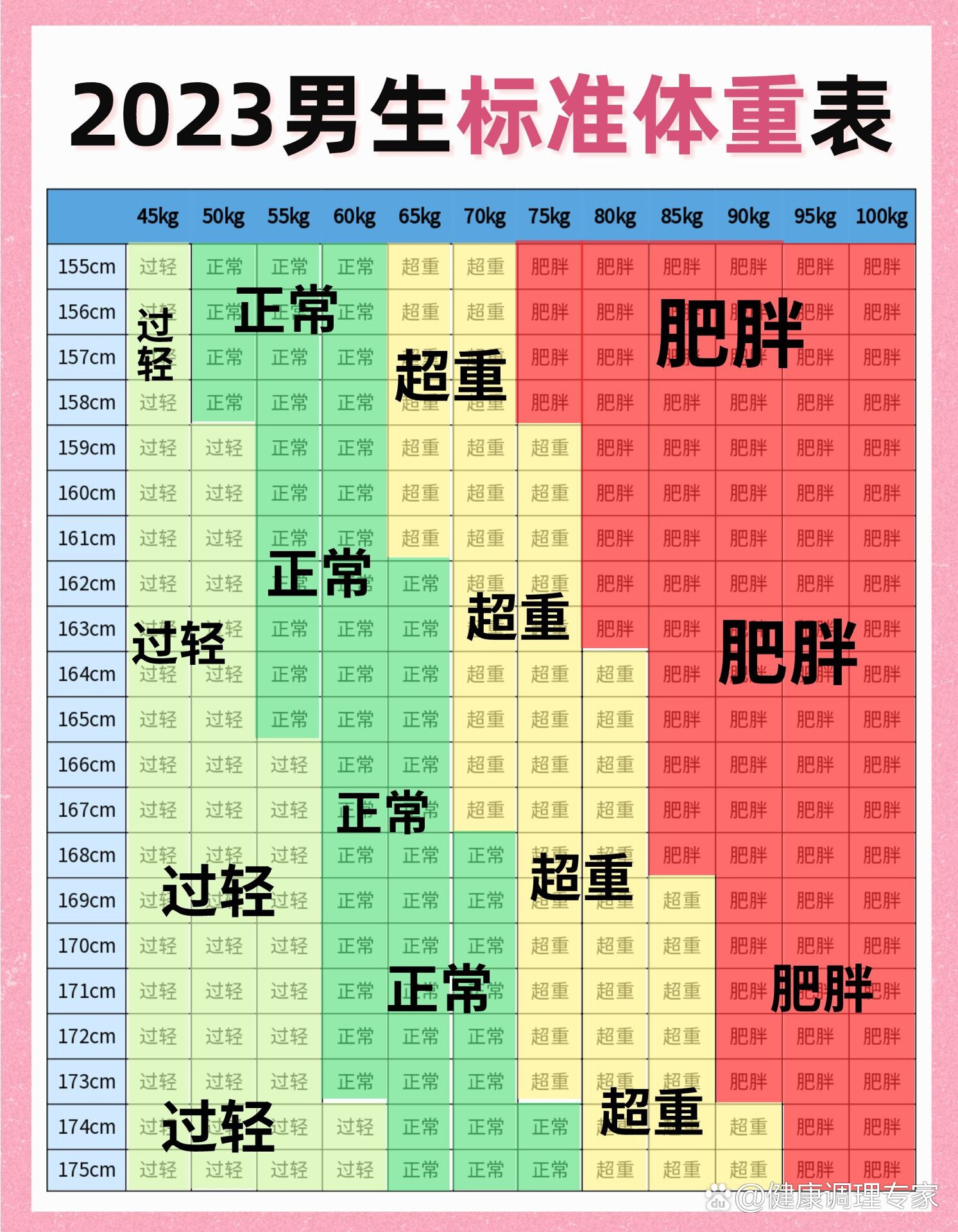 男生身材标准对照表图片