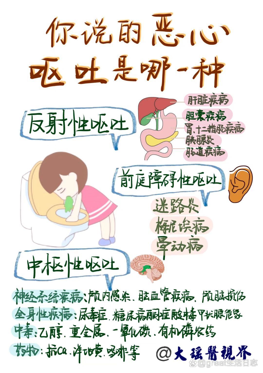  感染什么病毒会吐(感染什么病毒会上吐下泻)