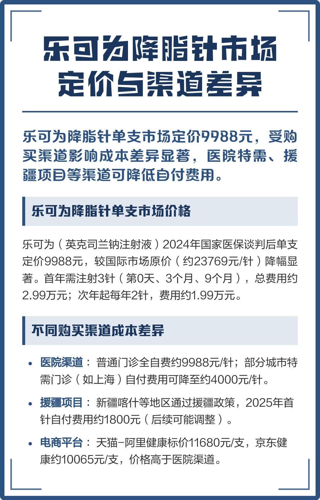 乐可为降脂针市场定价与渠道差异