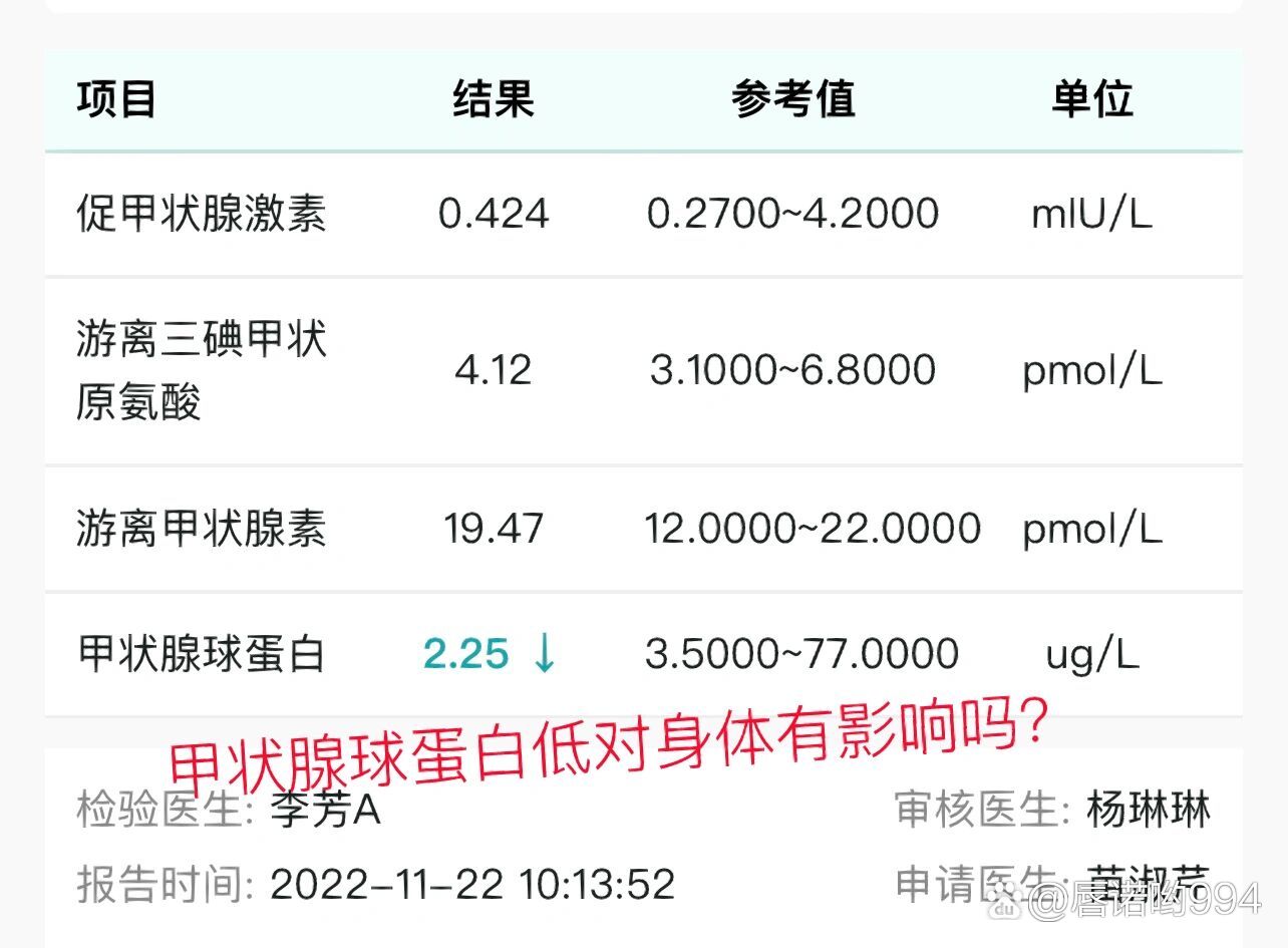 甲状腺球蛋白偏低图片