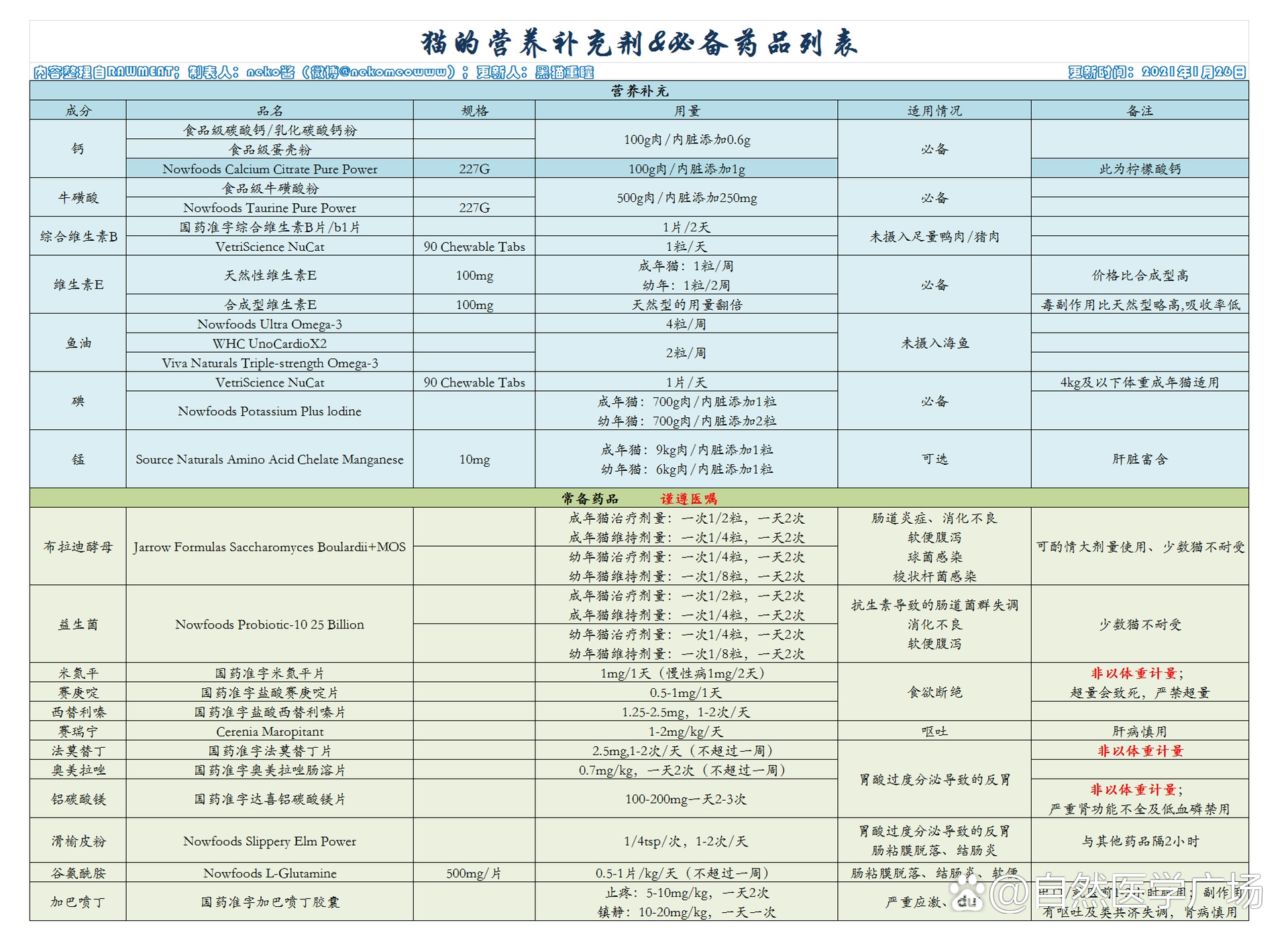 猫咪服用泼尼松用量图片