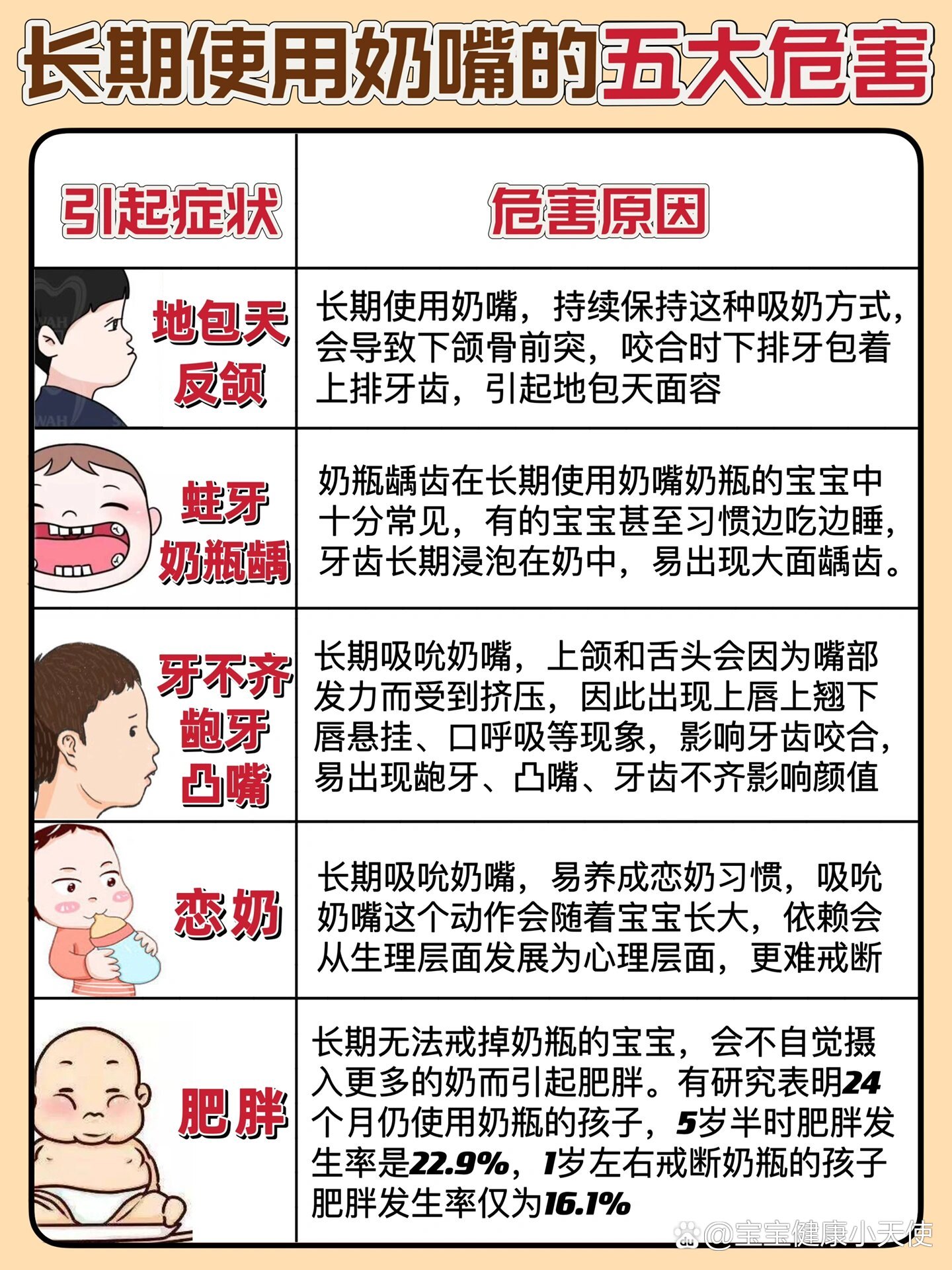 晚戒奶嘴危害大7515长期喝奶嘴小心"毁容"7515