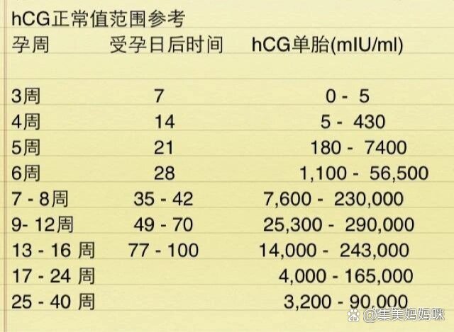 试管婴儿受精卵等级_试管受精卵等级划分
