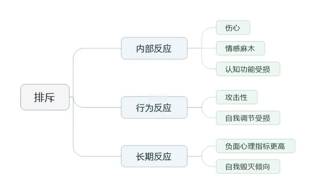 💔归属感的缺失：从何处来？