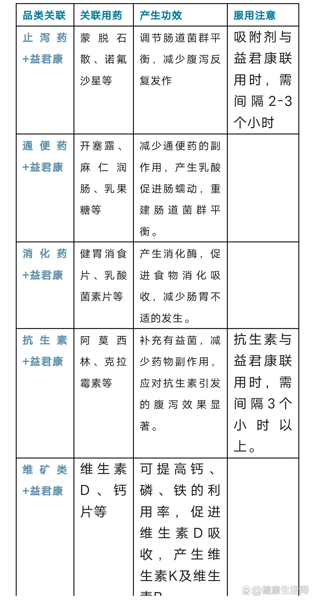 复方嗜酸乳杆菌片吃法图片