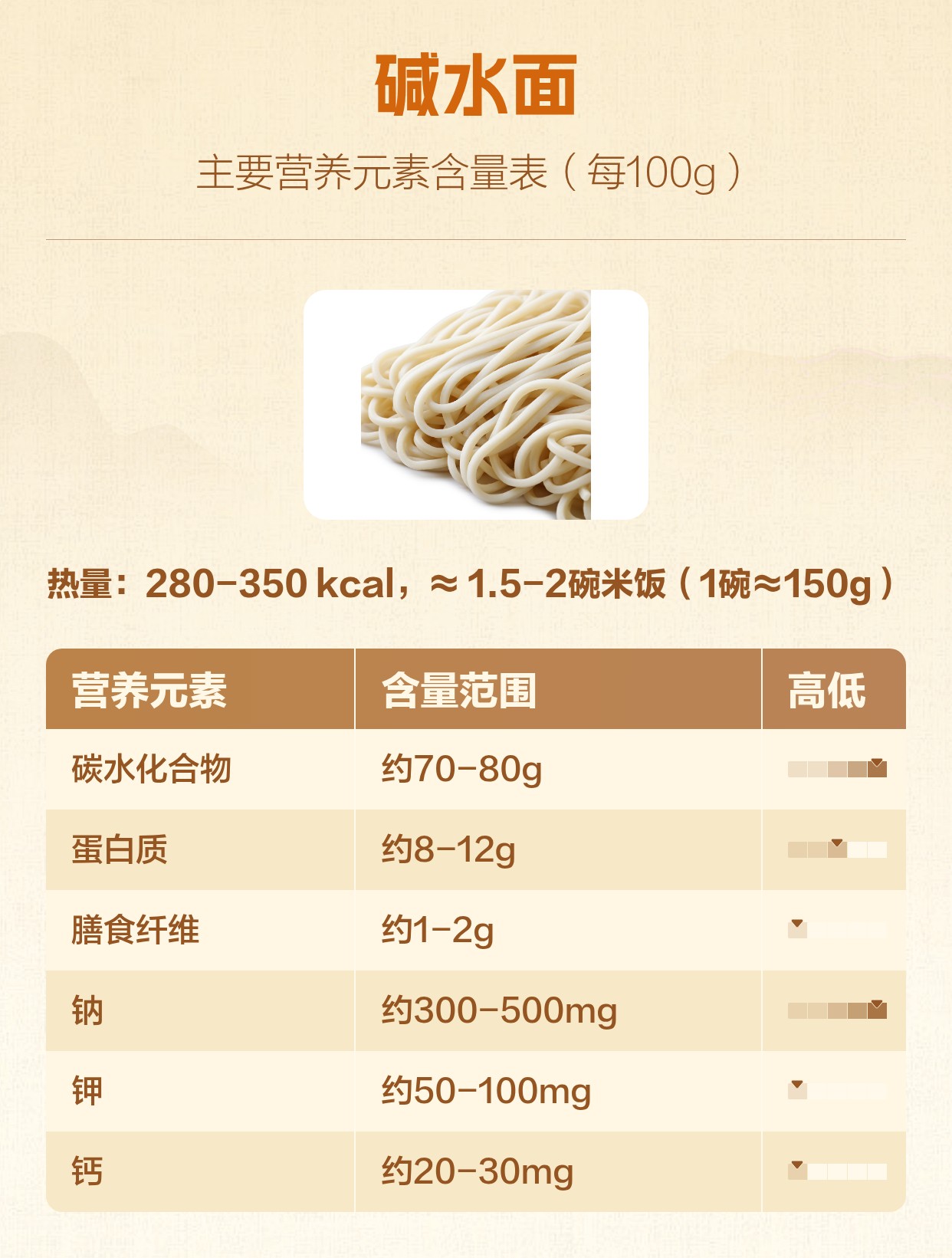碱水面的作用与功效 | 百度健康·医学科普