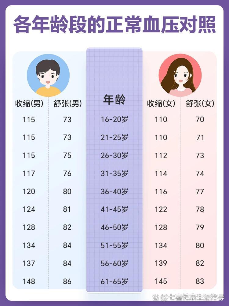 血管硬化年龄对照表图片