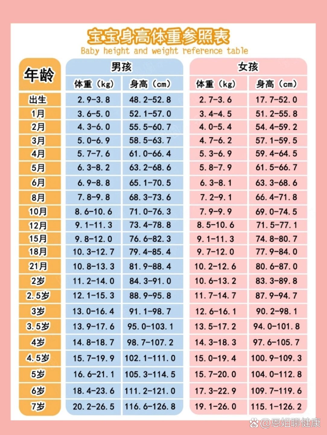 2021身高体重对照表图片