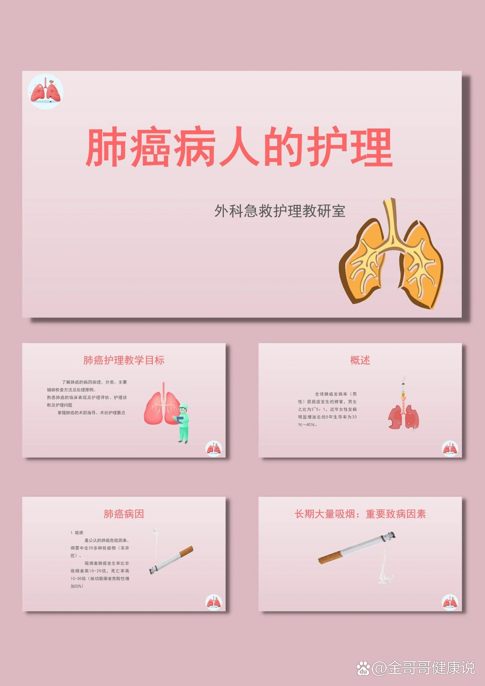 肺癌病人的护理ppt模板
