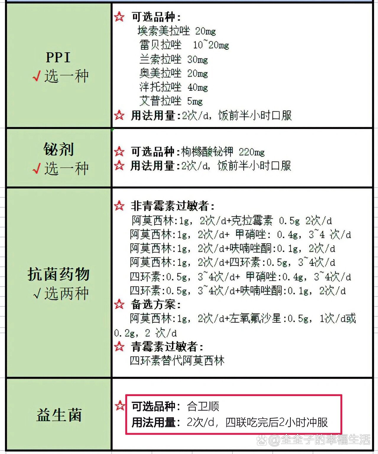 呋喃唑酮片用法图片