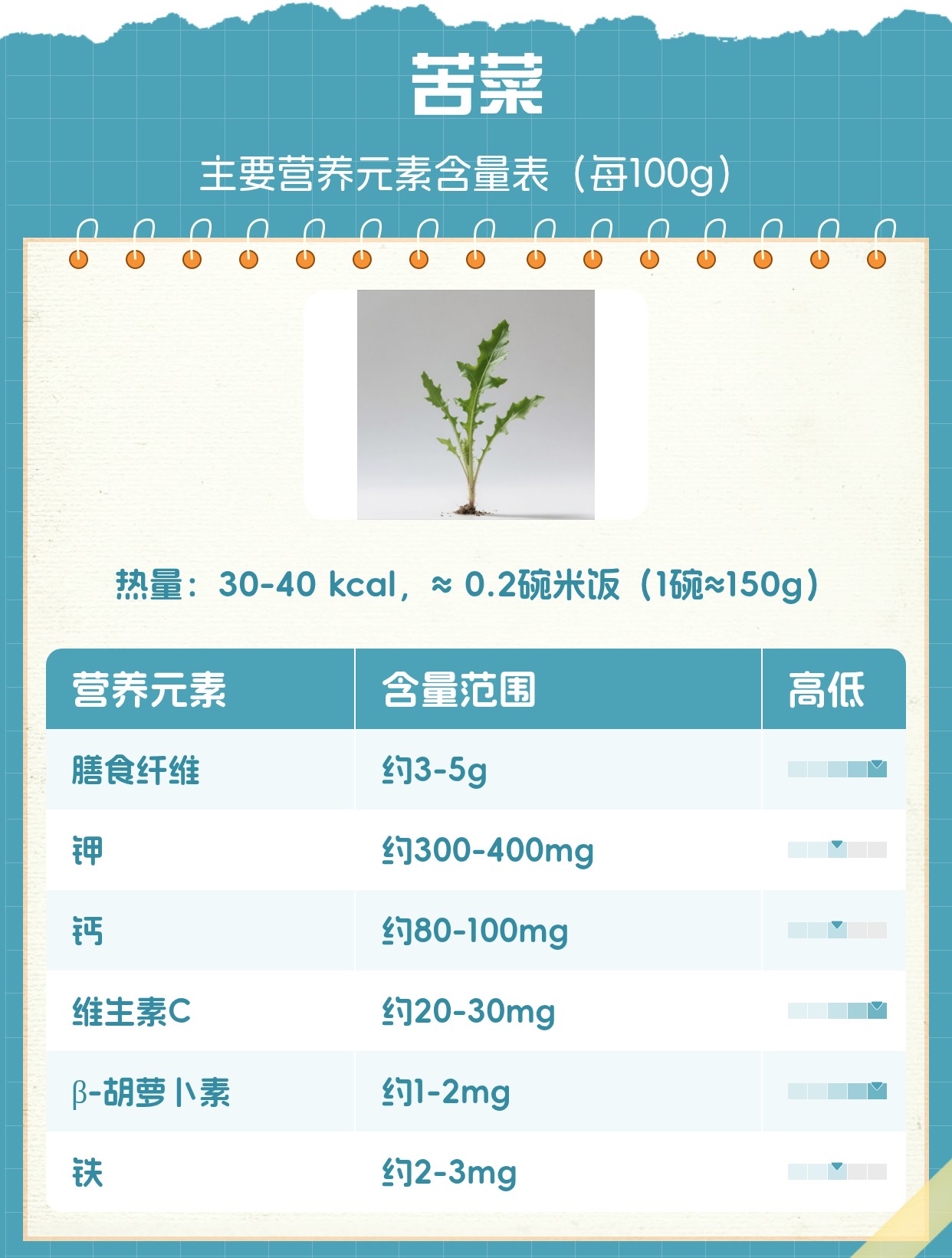 苦菜的功效与作用及食用方法 | 百度健康·医学科普