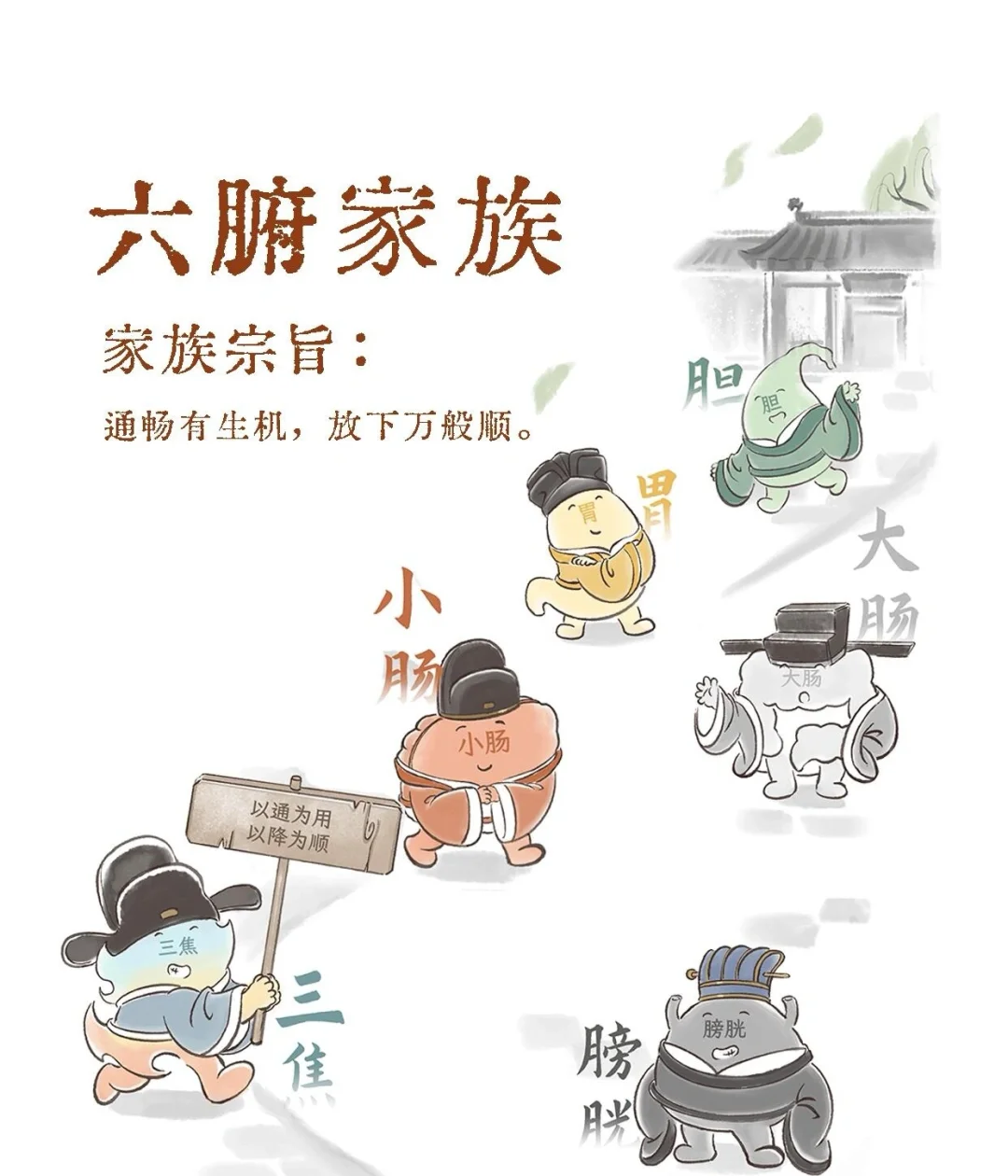 中医五脏六腑五行相生相克详解