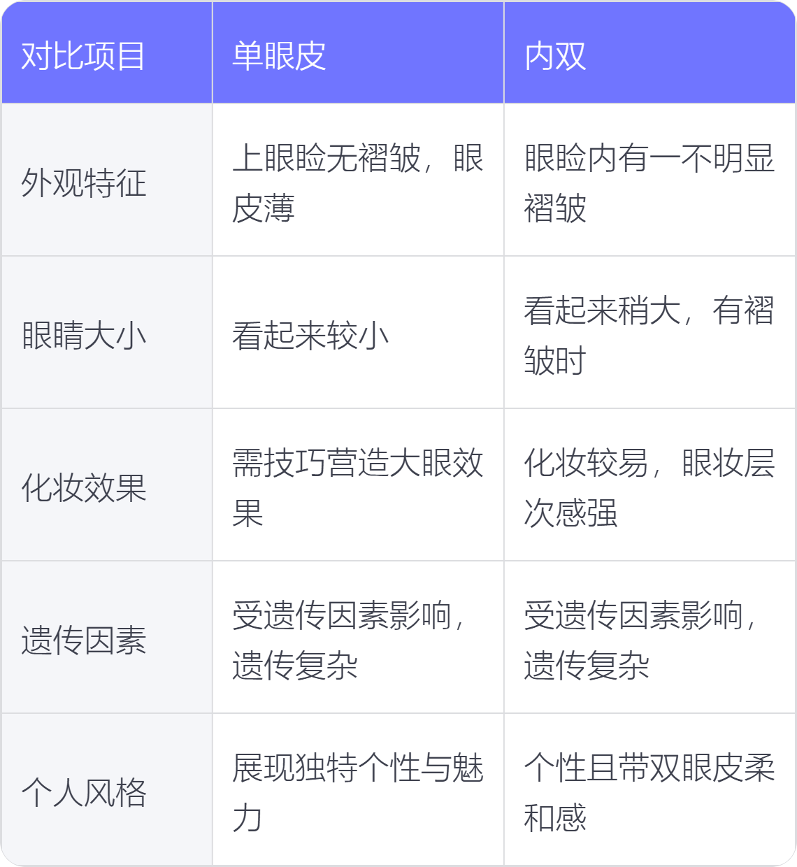 单眼皮和内双的区别