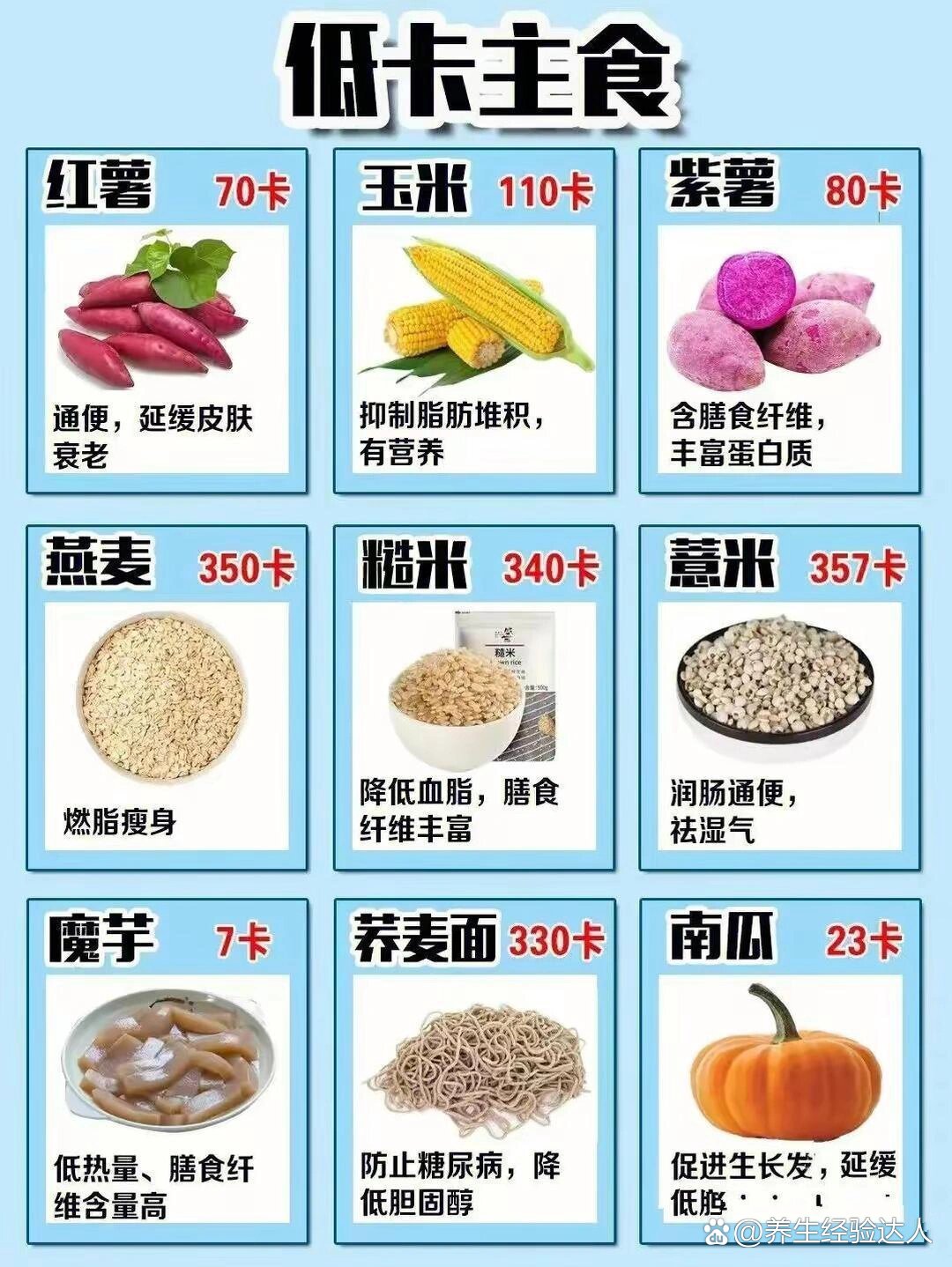 低碳水食物表排行图片