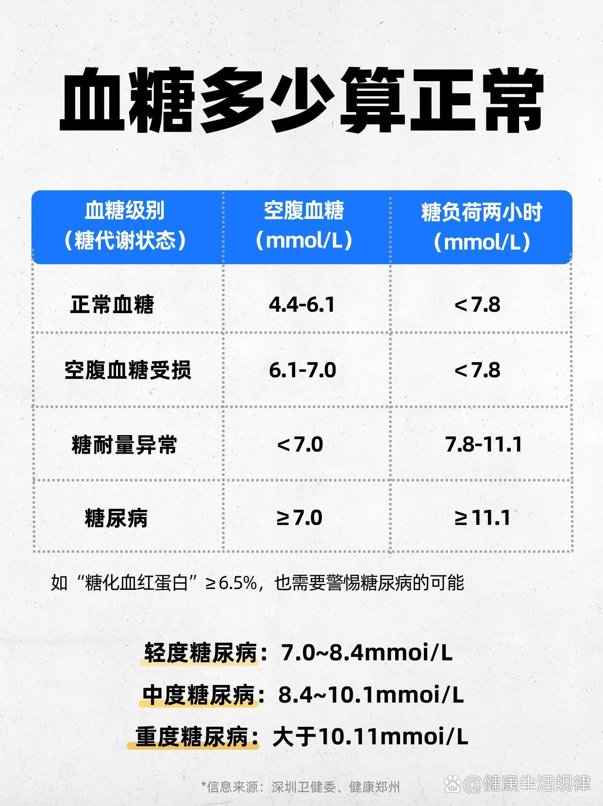 d2聚体正常值范围图片