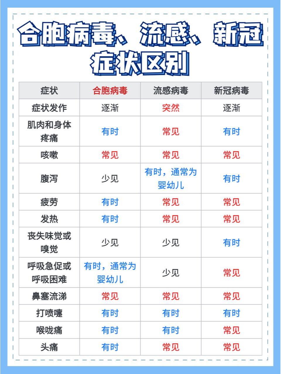  最近有个病毒叫什么来着(最近出现的病毒)