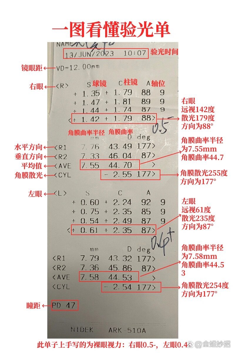 视力检查电脑验光单不会看?