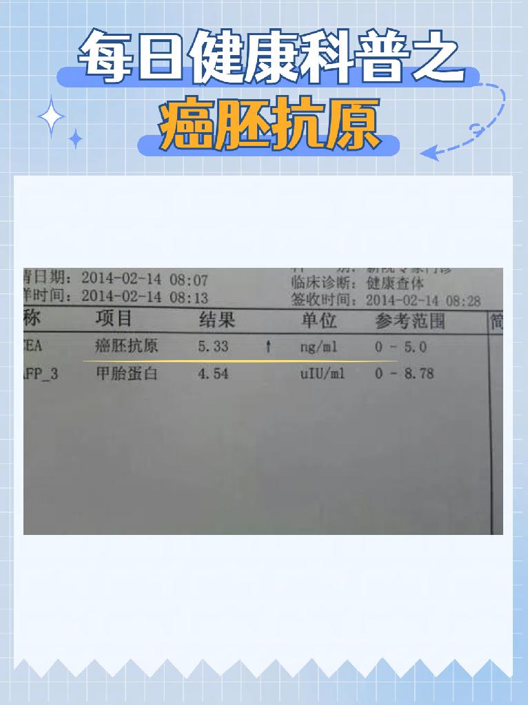 每日健康科普之