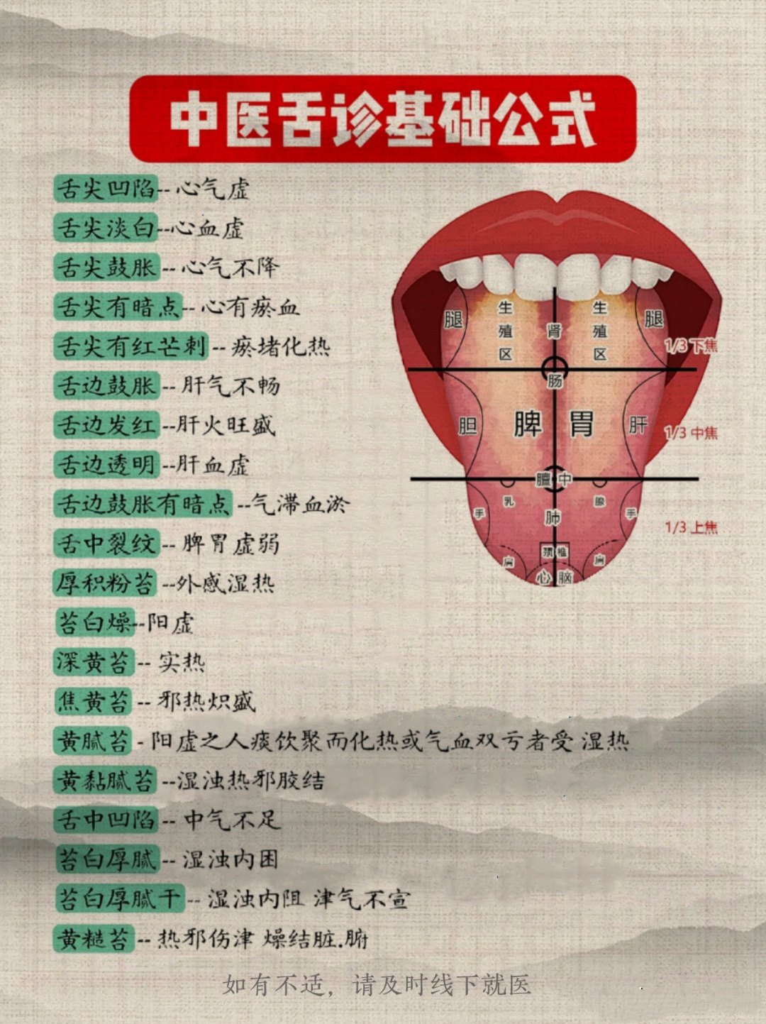 中医舌诊基础公式，看舌头辨健康！