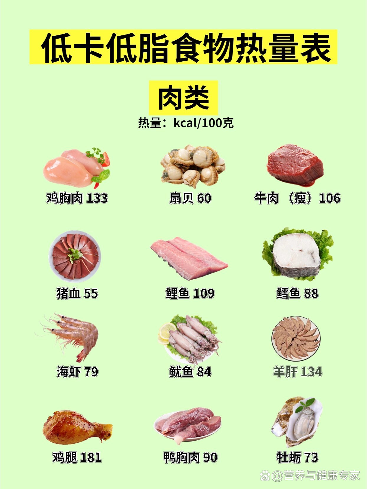 肉类热量表大全图片