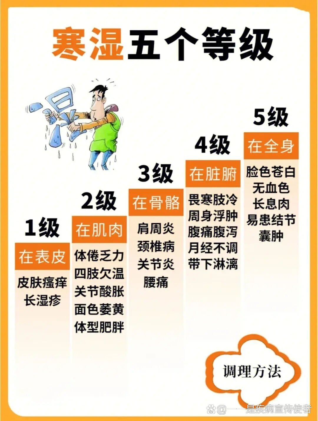 寒湿五阶段表现各不同,由浅入深,分型调理