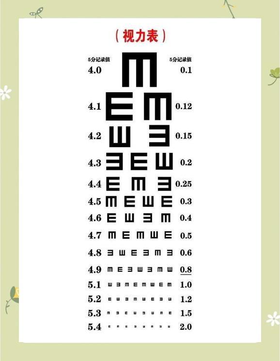 视力0.6对应近视度数是多少？