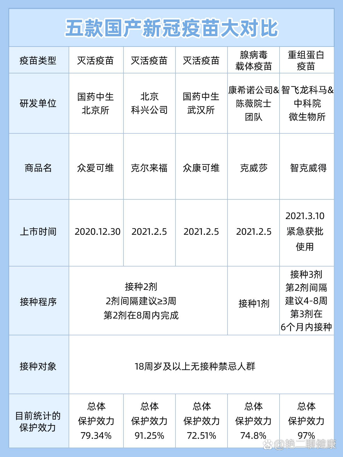 国产新冠疫苗有几种图片