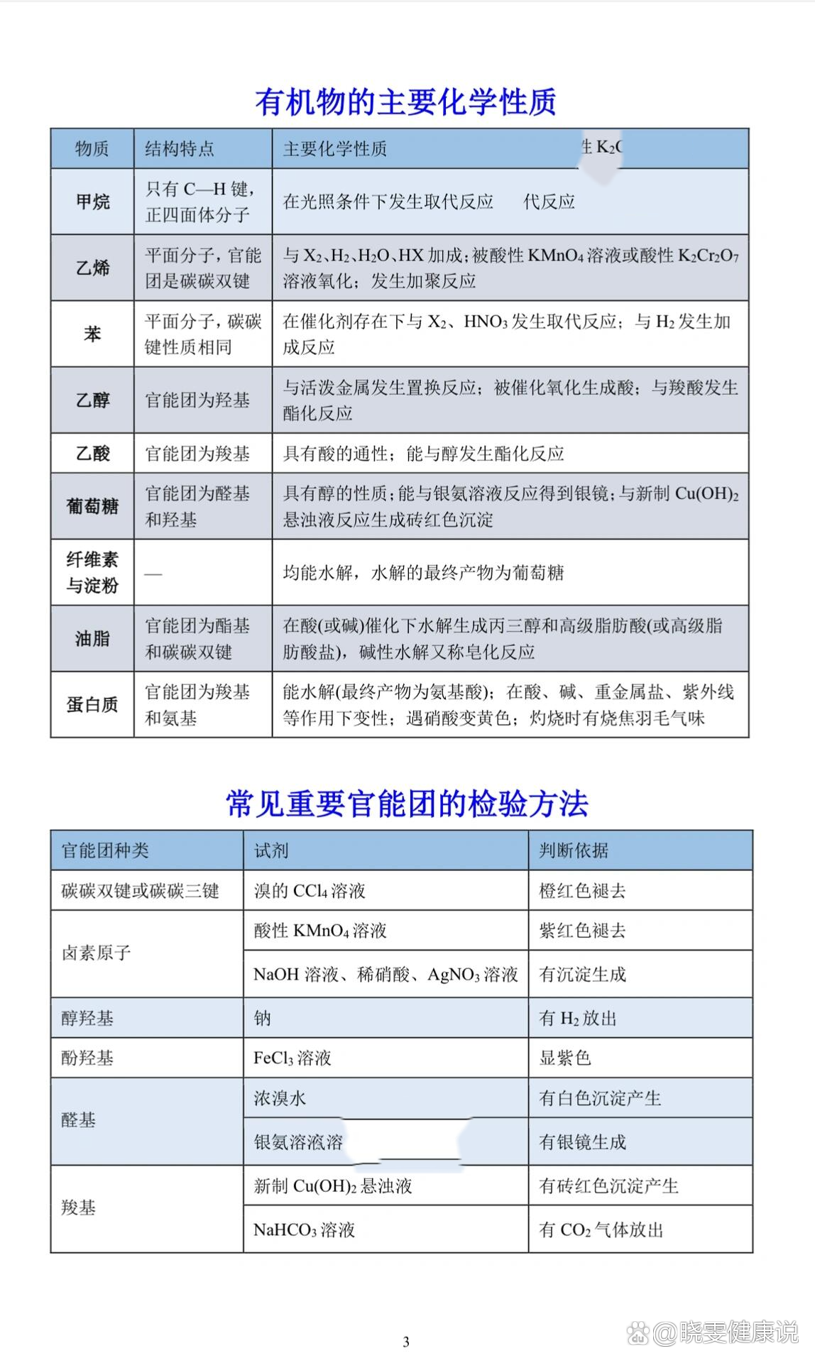 高中官能团表格图片图片