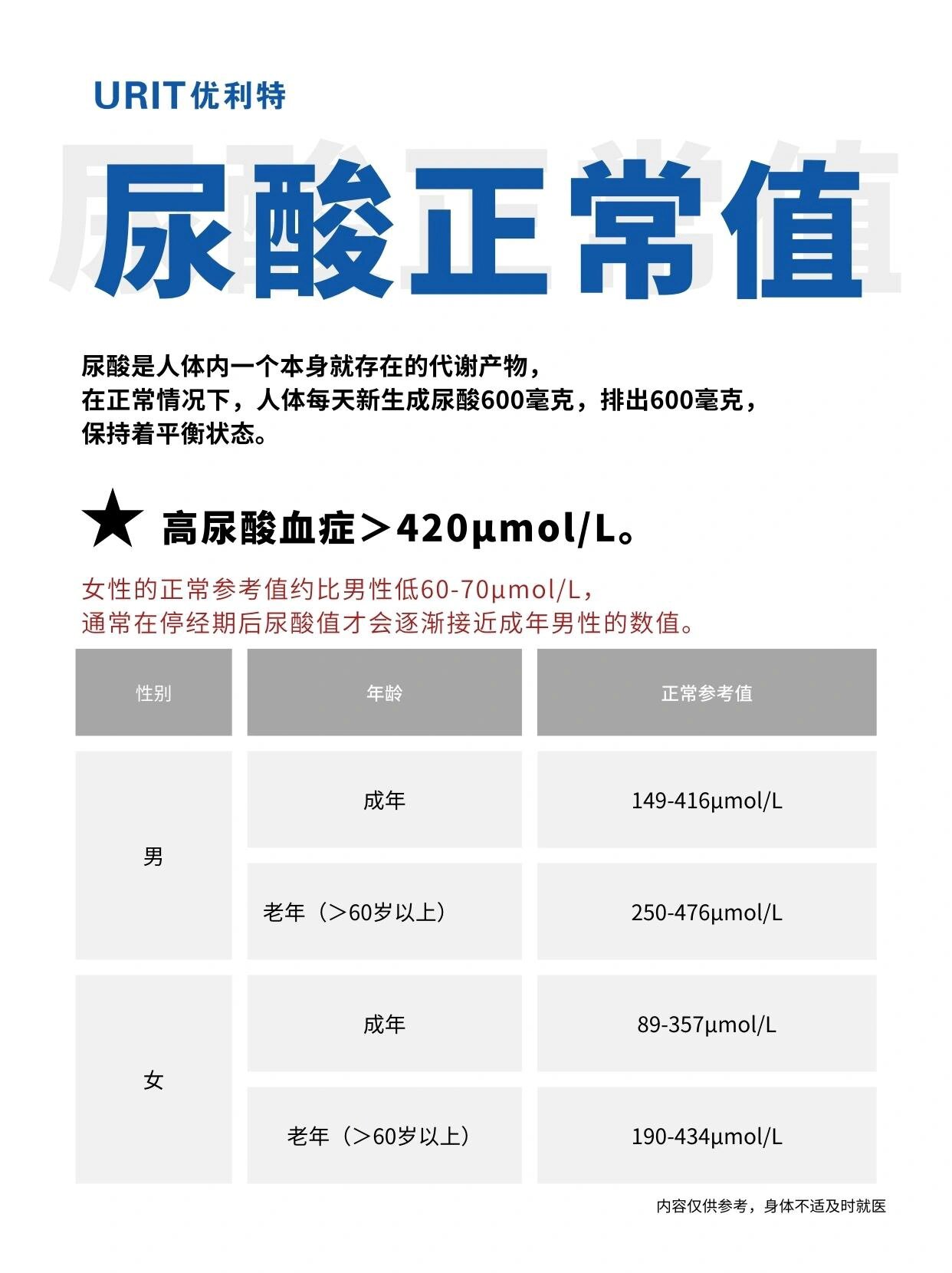 d2聚体正常值范围图片