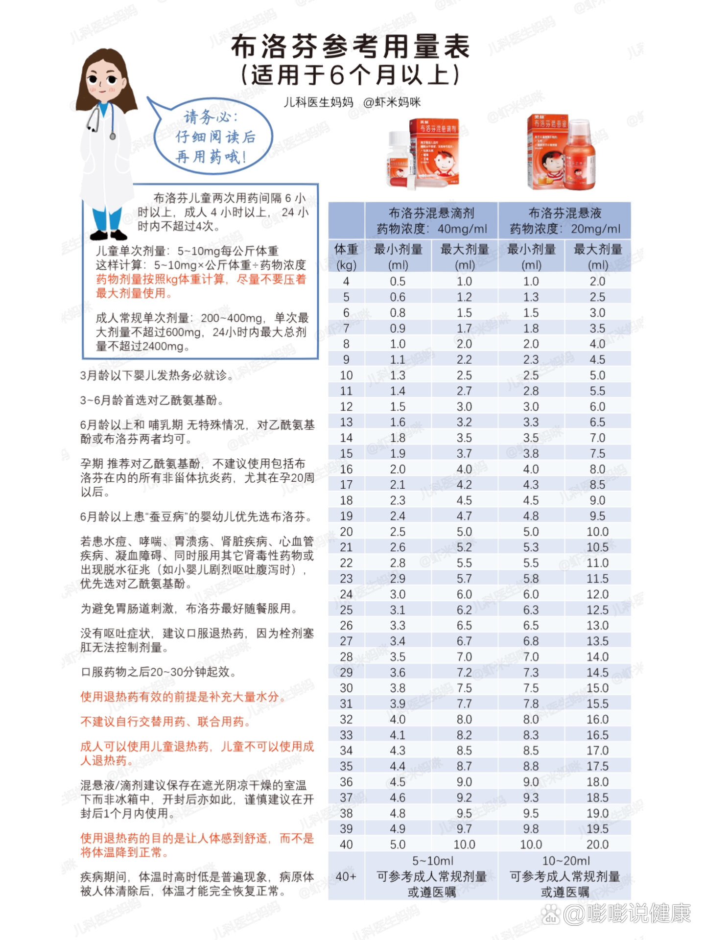 布洛芬混悬液用量说明图片