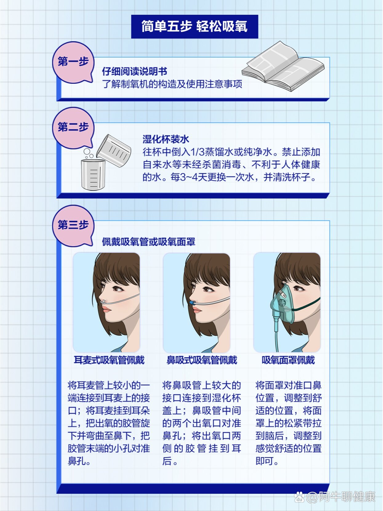 轻松吸氧 br>仔细阅读说明书,详细了解产品使用及注意事项  br>湿化杯