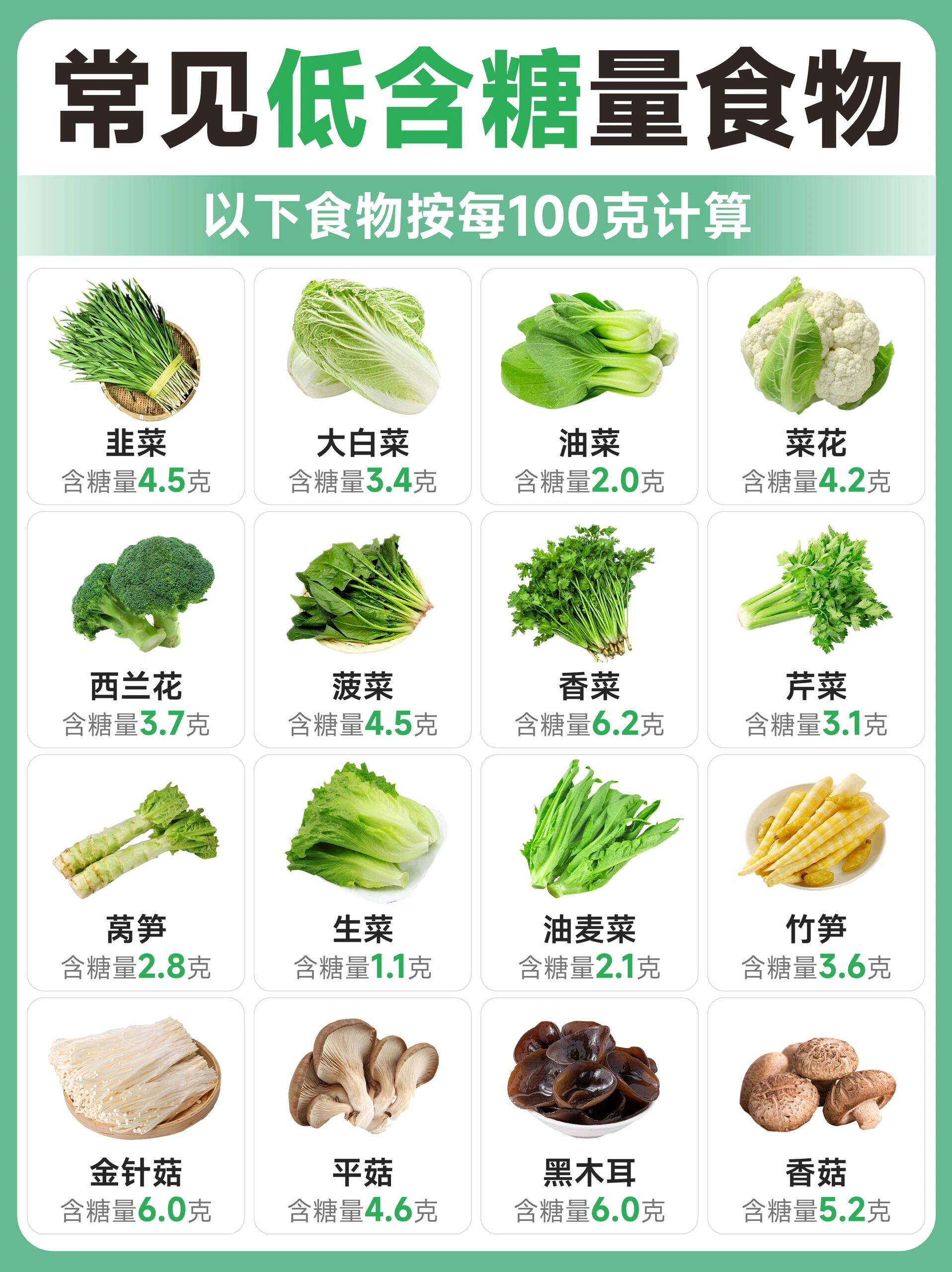 9786款常见食物含糖量合集!