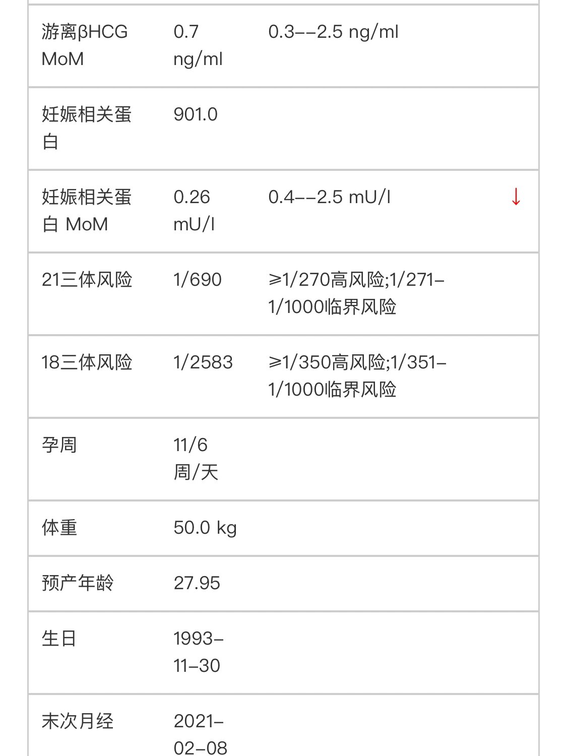 无创8号染色体异常