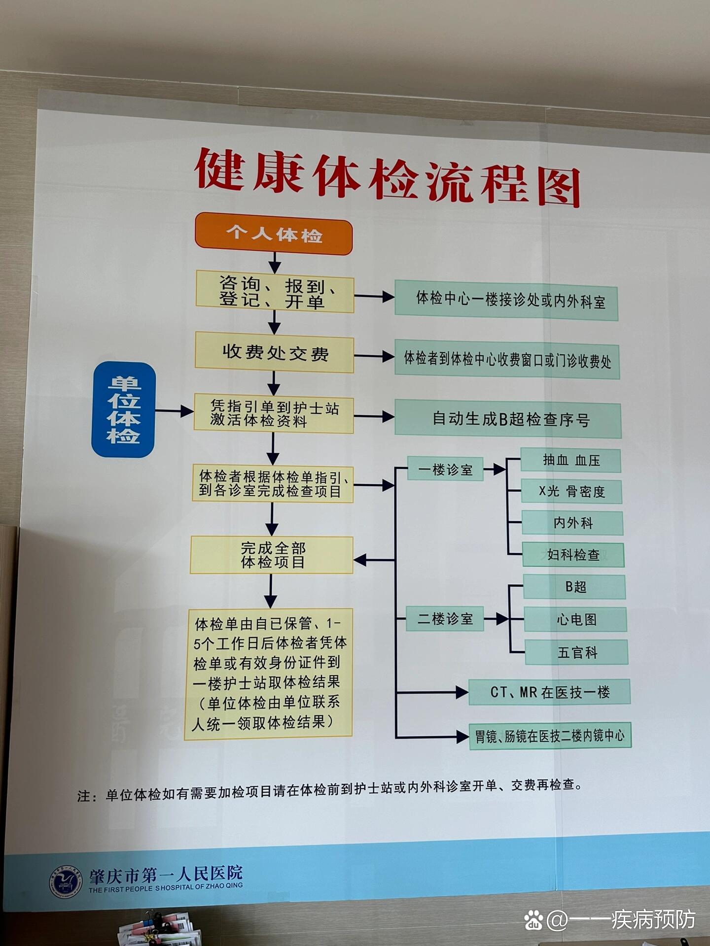 关于北医三院代诊挂号服务流程全身体检全程陪同，项目逐一落实的信息