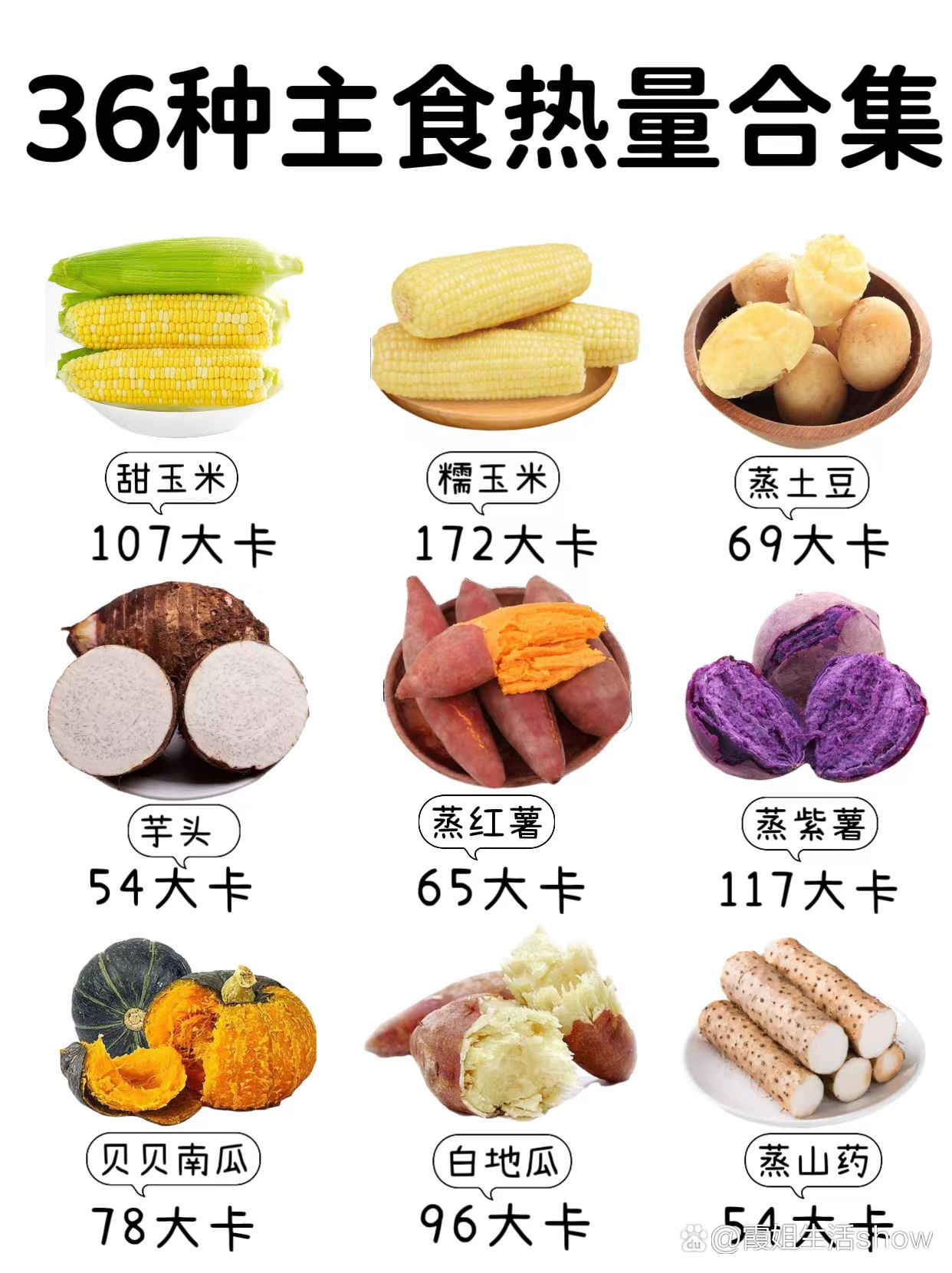 36款常见主食热量对比97减脂期主食怎么选6015